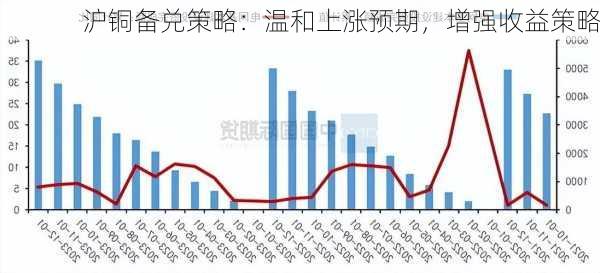 沪铜备兑策略：温和上涨预期，增强收益策略