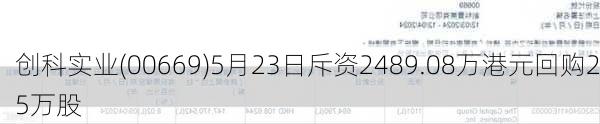 创科实业(00669)5月23日斥资2489.08万港元回购25万股