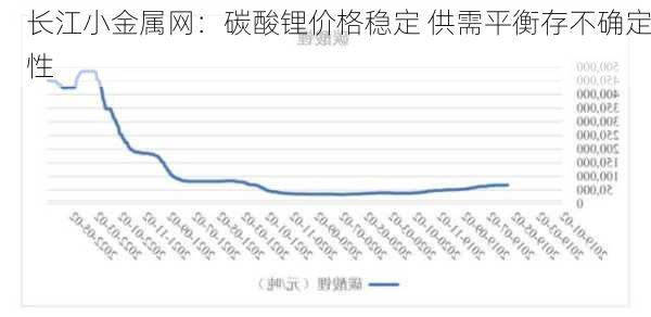 长江小金属网：碳酸锂价格稳定 供需平衡存不确定性