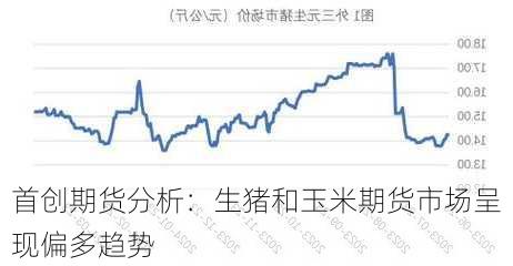 首创期货分析：生猪和玉米期货市场呈现偏多趋势