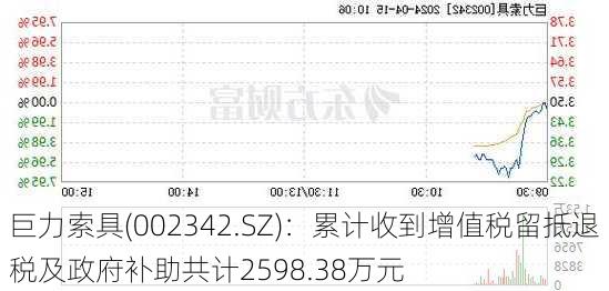 巨力索具(002342.SZ)：累计收到增值税留抵退税及政府补助共计2598.38万元