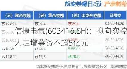 信捷电气(603416.SH)：拟向实控人定增募资不超5亿元