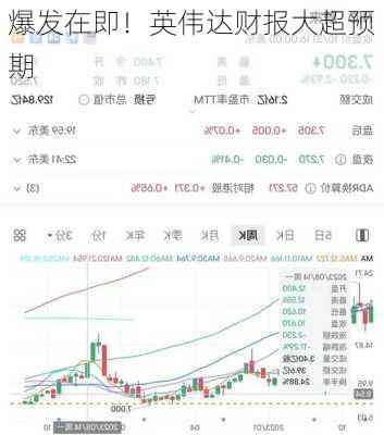 爆发在即！英伟达财报大超预期