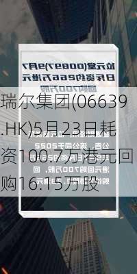 瑞尔集团(06639.HK)5月23日耗资100.7万港元回购16.15万股