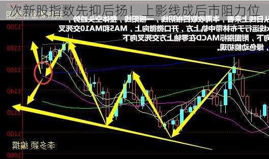 次新股指数先抑后扬！上影线成后市阻力位