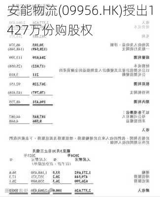 安能物流(09956.HK)授出1427万份购股权