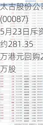 太古股份公司B(00087)5月23日斥资约281.35万港元回购26万股