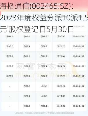 海格通信(002465.SZ)：2023年度权益分派10派1.5元 股权登记日5月30日