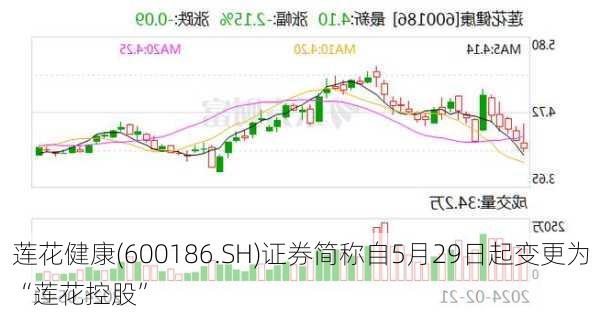 莲花健康(600186.SH)证券简称自5月29日起变更为“莲花控股”