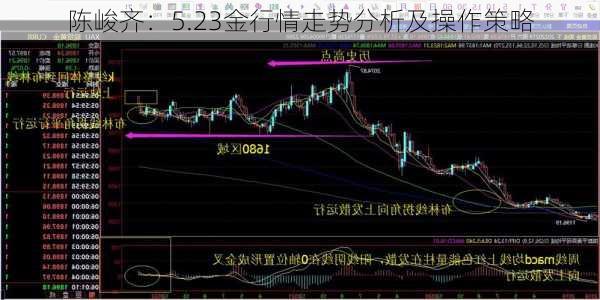 陈峻齐：5.23金行情走势分析及操作策略