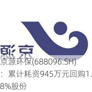 京源环保(688096.SH)：累计耗资945万元回购1.08%股份