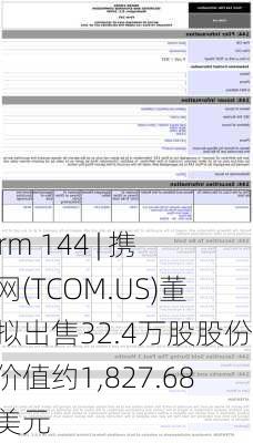 Form 144 | 携程网(TCOM.US)董事拟出售32.4万股股份，价值约1,827.68万美元