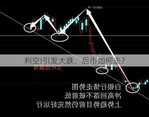 利空!引发大跌，后市如何走？