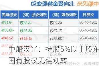 中船汉光：持股5%以上股东国有股权无偿划转