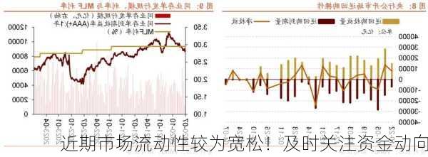 近期市场流动性较为宽松！及时关注资金动向