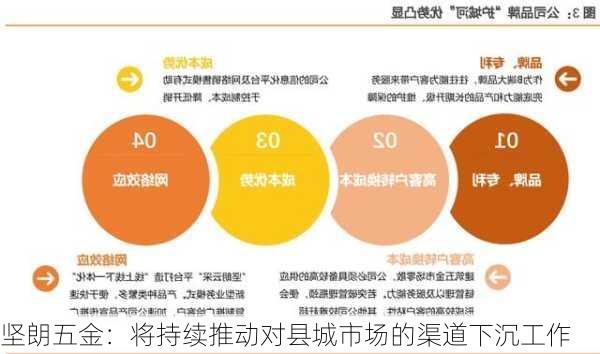 坚朗五金：将持续推动对县城市场的渠道下沉工作