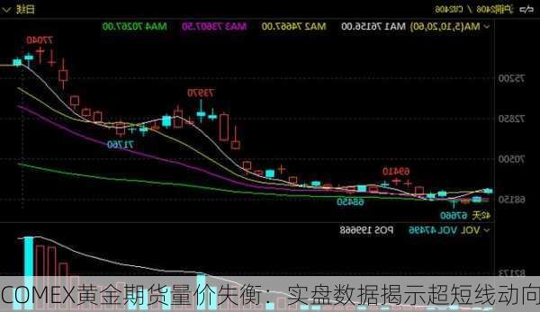 COMEX黄金期货量价失衡：实盘数据揭示超短线动向