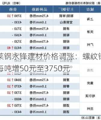 莱钢永锋建材价格调涨：螺纹钢每吨增50元至3750元