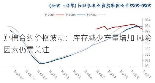 郑棉合约价格波动：库存减少产量增加 风险因素仍需关注