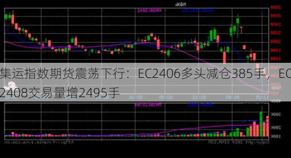 集运指数期货震荡下行：EC2406多头减仓385手，EC2408交易量增2495手