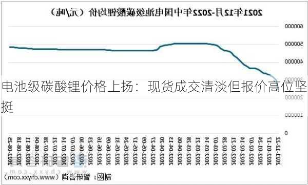 电池级碳酸锂价格上扬：现货成交清淡但报价高位坚挺