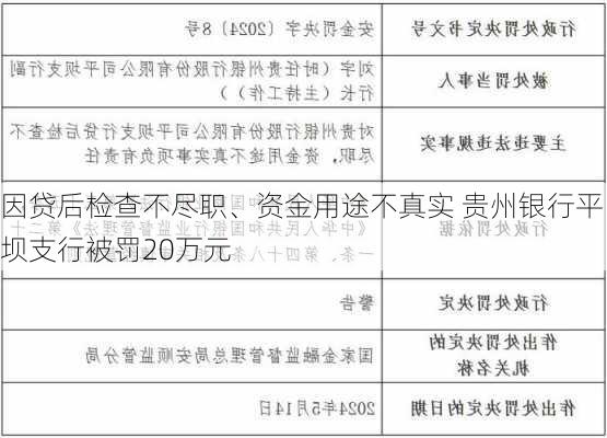 因贷后检查不尽职、资金用途不真实 贵州银行平坝支行被罚20万元