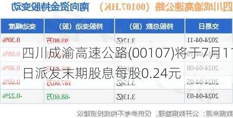 四川成渝高速公路(00107)将于7月11日派发末期股息每股0.24元