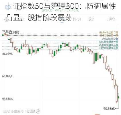 上证指数50与沪深300：防御属性凸显，股指阶段震荡