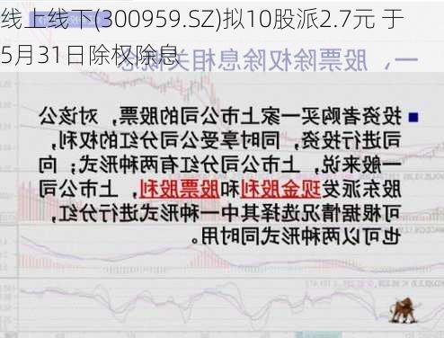 线上线下(300959.SZ)拟10股派2.7元 于5月31日除权除息