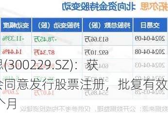 拓尔思(300229.SZ)：获证监会同意发行股票注册，批复有效期12个月