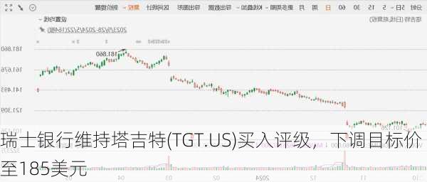 瑞士银行维持塔吉特(TGT.US)买入评级，下调目标价至185美元