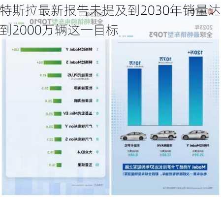 特斯拉最新报告未提及到2030年销量达到2000万辆这一目标