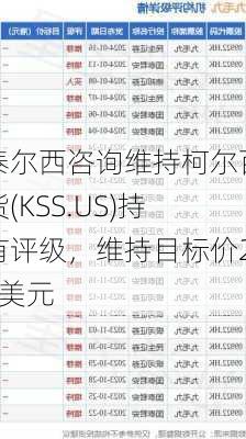 泰尔西咨询维持柯尔百货(KSS.US)持有评级，维持目标价28美元