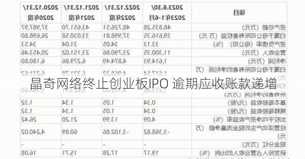 晶奇网络终止创业板IPO 逾期应收账款递增