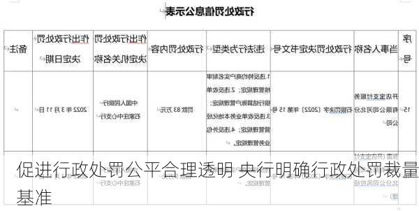 促进行政处罚公平合理透明 央行明确行政处罚裁量基准