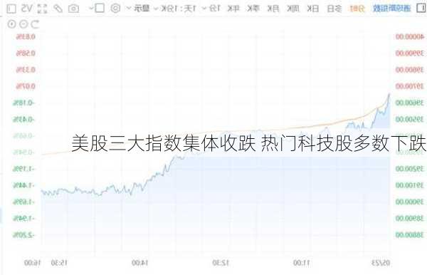 美股三大指数集体收跌 热门科技股多数下跌