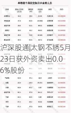 沪深股通|太钢不锈5月23日获外资卖出0.06%股份