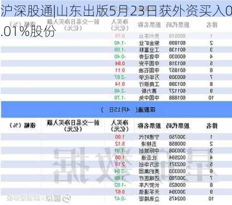 沪深股通|山东出版5月23日获外资买入0.01%股份