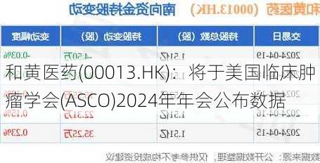 和黄医药(00013.HK)：将于美国临床肿瘤学会(ASCO)2024年年会公布数据