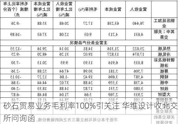 砂石贸易业务毛利率100%引关注 华维设计收北交所问询函