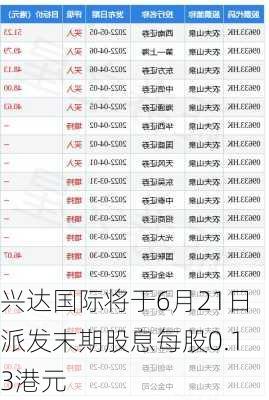 兴达国际将于6月21日派发末期股息每股0.13港元