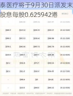 心泰医疗将于9月30日派发末期股息每股0.625942港元