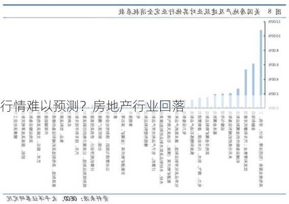 行情难以预测？房地产行业回落