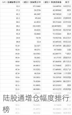 陆股通增仓幅度排行榜