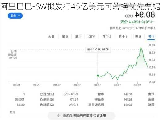 阿里巴巴-SW拟发行45亿美元可转换优先票据