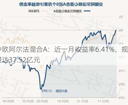 中欧阿尔法混合A：近一月收益率6.41%，规模达37.52亿元