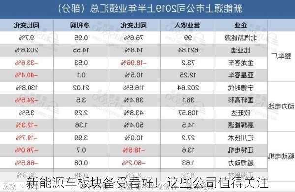 新能源车板块备受看好！这些公司值得关注