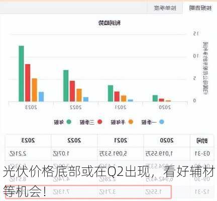 光伏价格底部或在Q2出现，看好辅材等机会！