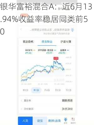 银华富裕混合A：近6月13.94%收益率稳居同类前50