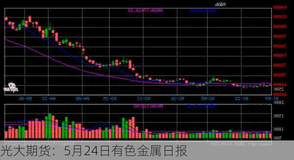 光大期货：5月24日有色金属日报